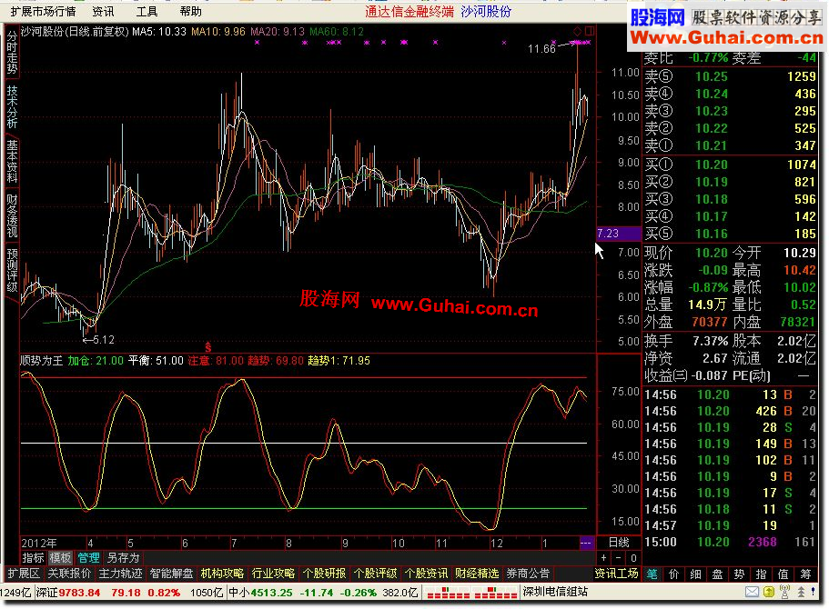 通达信顺势为王副图公式
