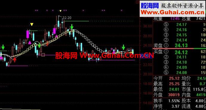 通达信波浪判顶底主图公式