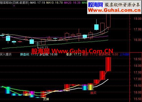 通达信线上操作，下线休息公式