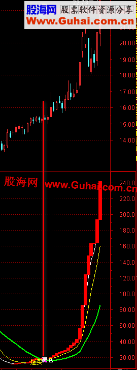 通达信压箱底的指标副图公式，平衡位