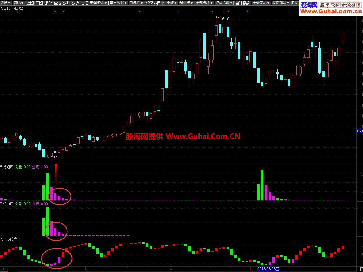 通达信风行抄底共振+选股+波段共振指标公式