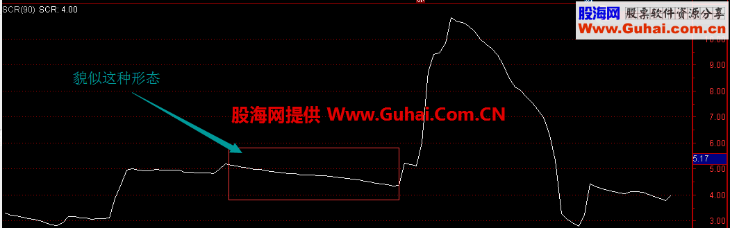 筹码集中度选股公式