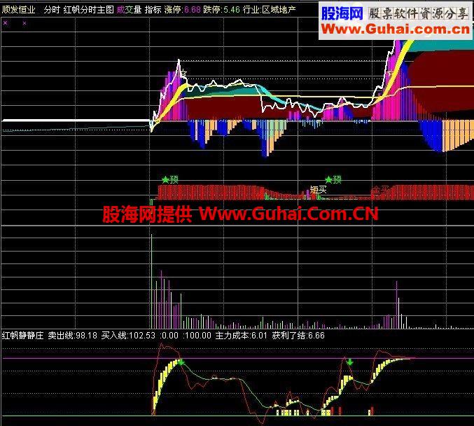通达信红帆静静分时副图公式