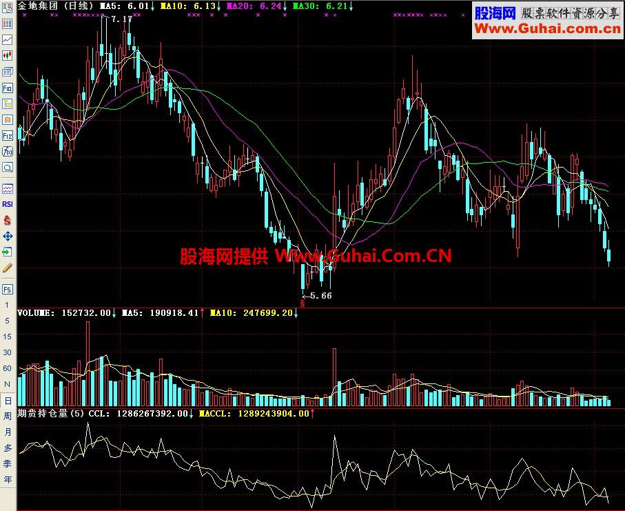 通达信期货持仓量副图指标