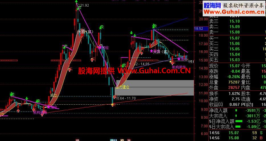 通达信最牛的主图指标主力乾坤指标主图贴图