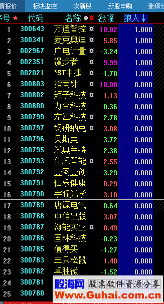 通达信开盘选股（源码 副图/选股贴图