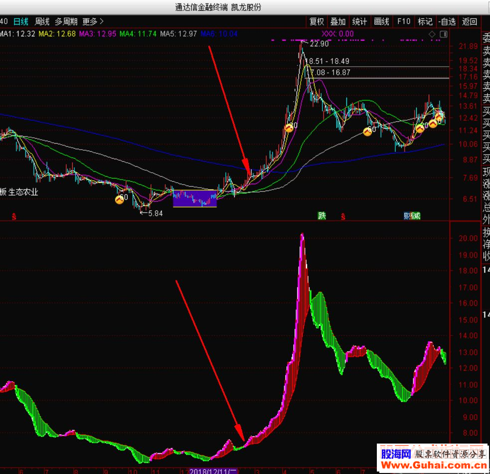 通达信波段王公式副图源码测试图抓住大波段期货股票双赢