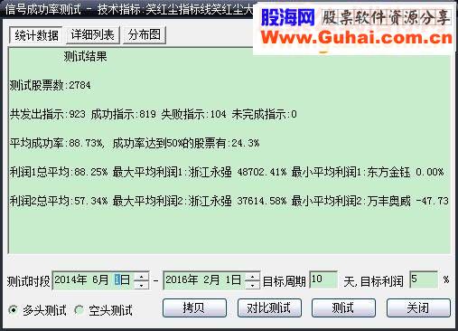 通达信涨停回马枪系列三 笑红尘源码