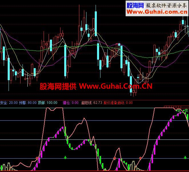 超精确的顶底指标（无未来）