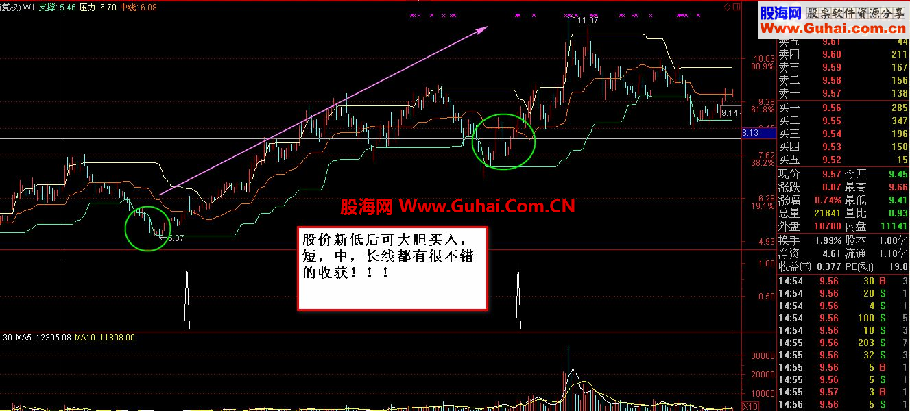 短,中,长线都能用的抓牛选股！无未来，绝不飘移！实盘验证！