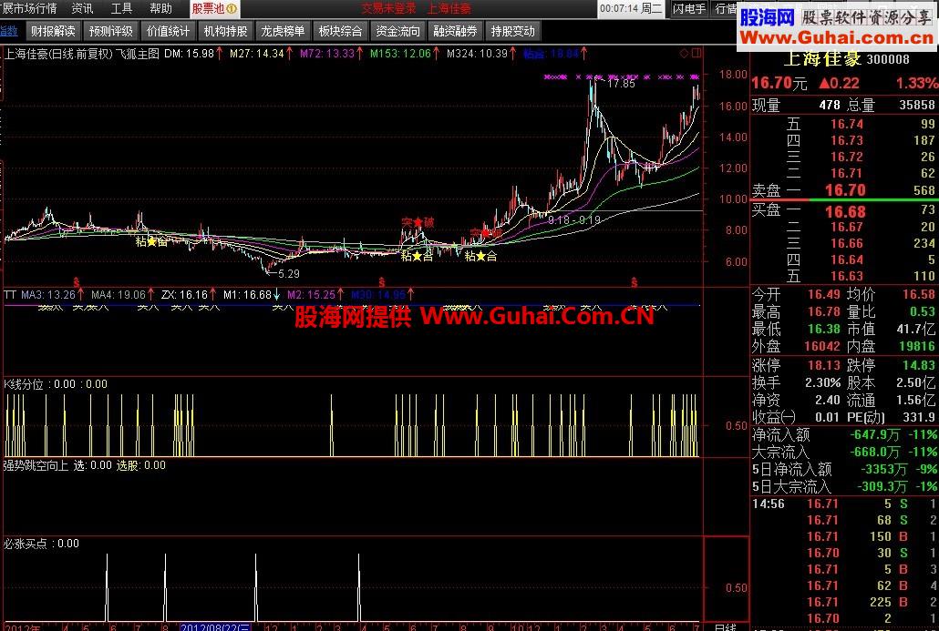 飞狐动态量价主图公式