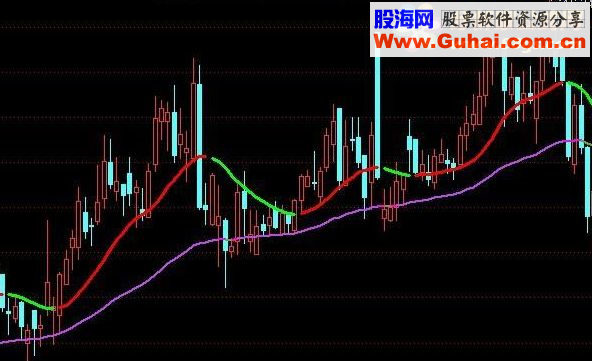 通达信中短线操盘主图源码