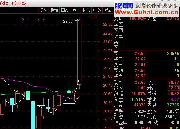 通达信全新的接近超级短线战神的指标(主图 波段)准确概率89.9%