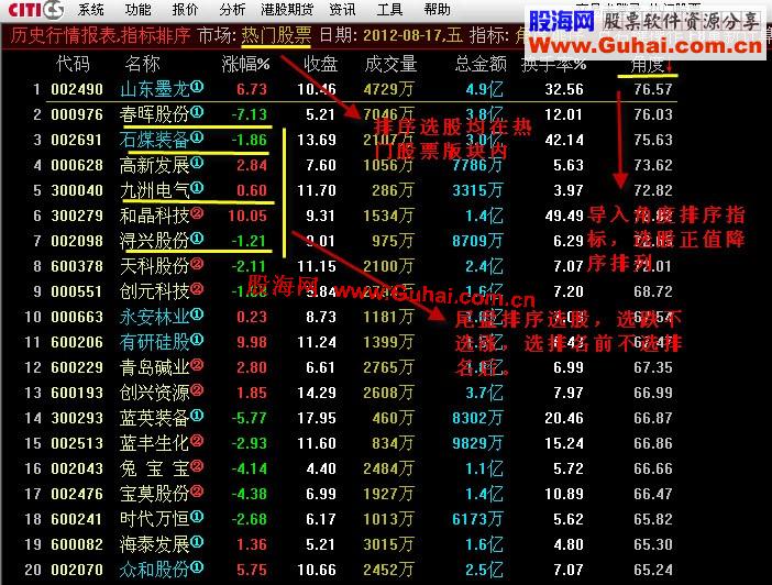通达信均线角度选股法 今买明卖、原创、源码