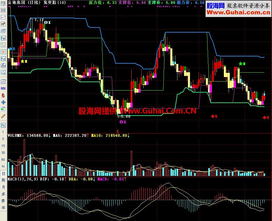 通达信鬼变脸主图指标