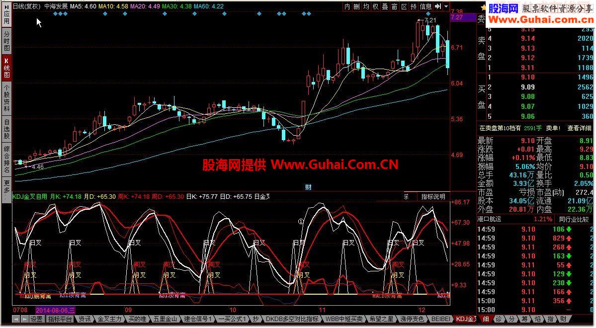 同花顺KDJ金叉自源码附图