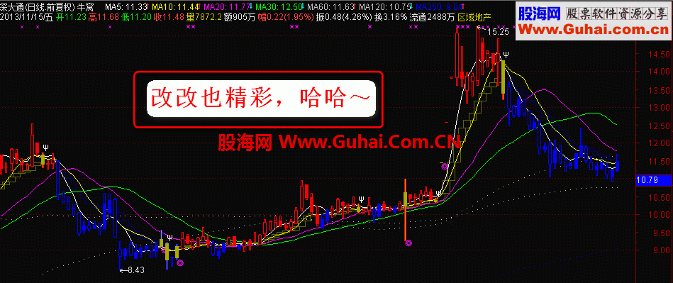 《牛窝》喜欢线多的来（主图 高手可以飘过）