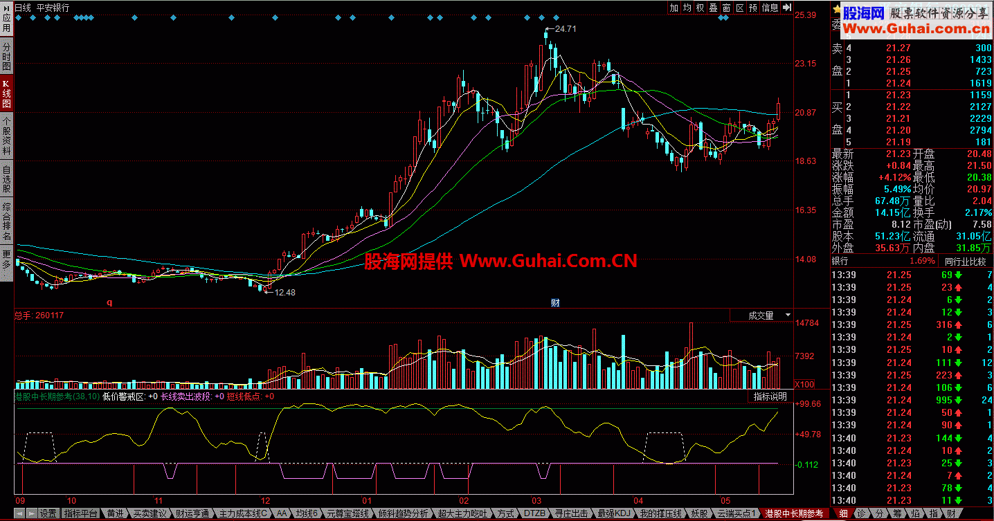 个股中长期参考公式