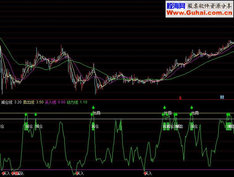 通达信出现买入源码