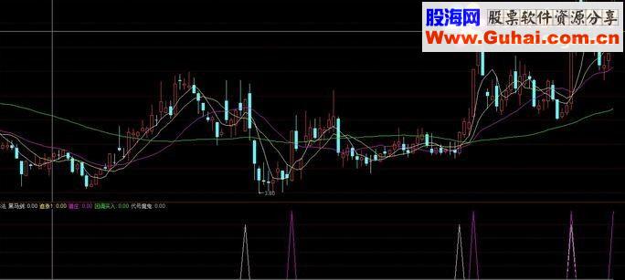 通达信四合一抄底源码附图