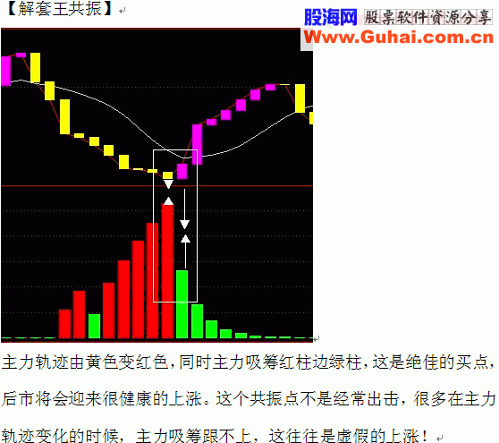 通达信解套系统源码分享