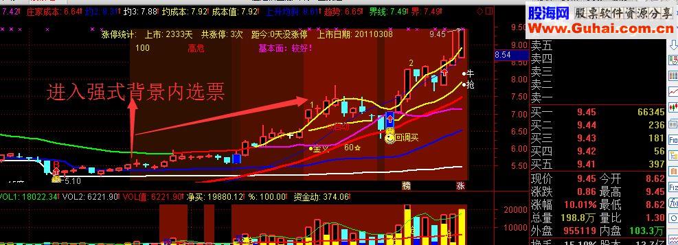 通达信进入强式背景内自选公式完全加密