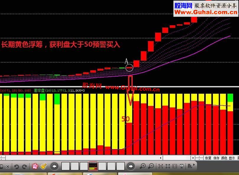 通达信六彩神龙主图公式源码（超级好用）