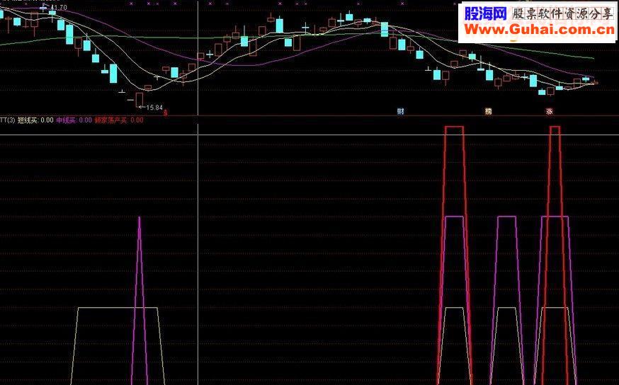 通达信专抓大牛股副图指标公式