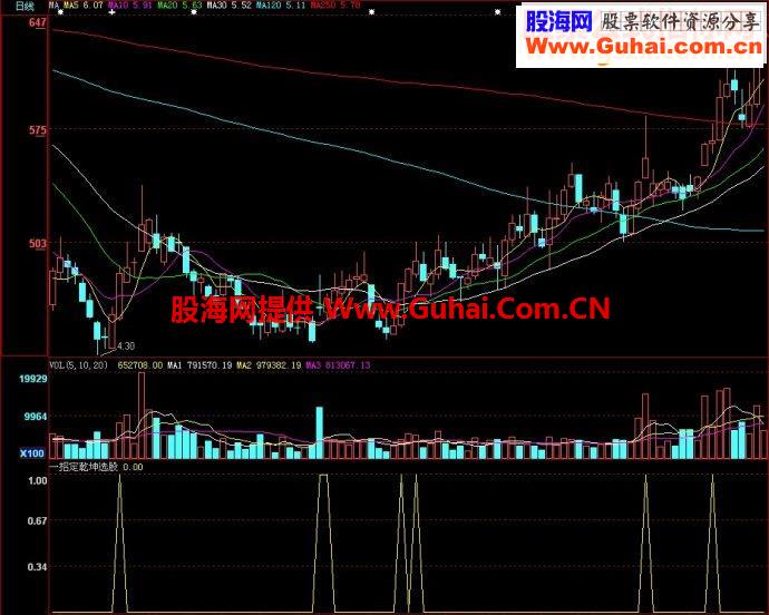 大智慧招定乾坤选股副图源码