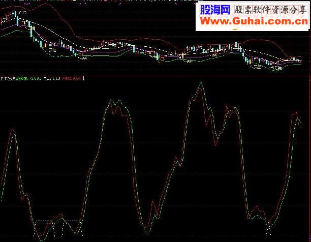 大智慧黑牛超跌波段指标公式