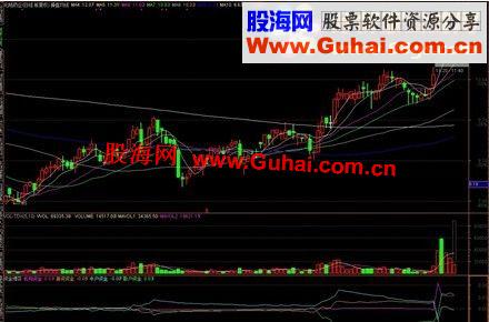 通达信资金博弈指标副图公式