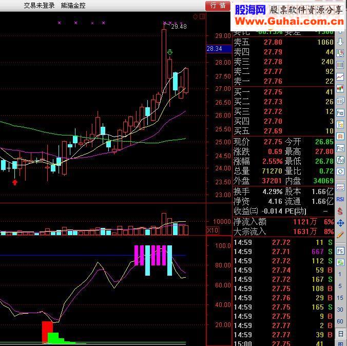 通达信买了就涨源码副图贴图