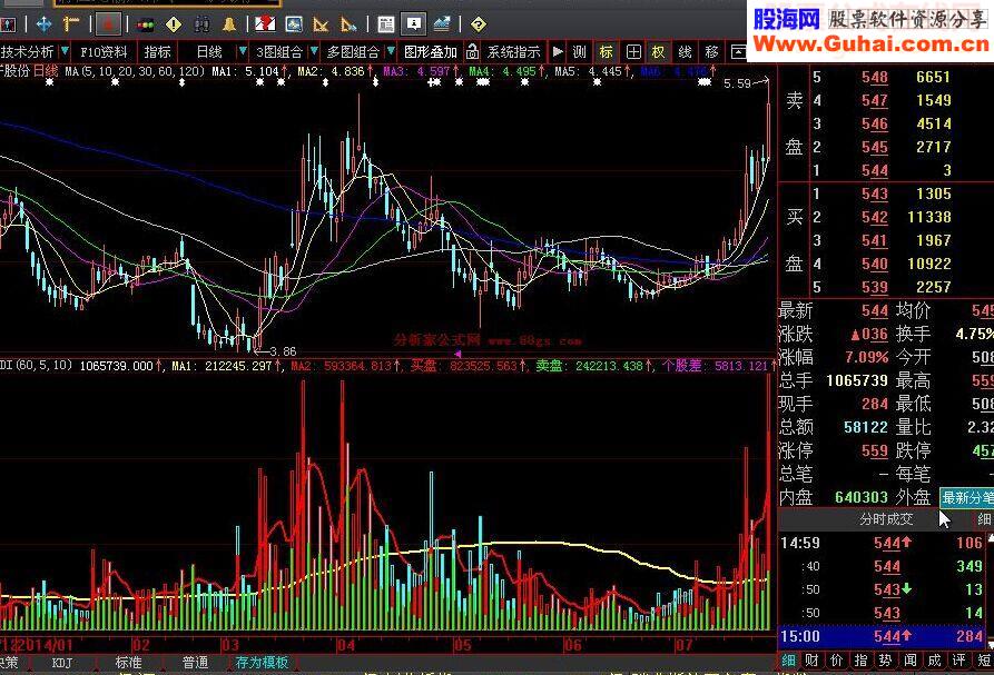 大智慧VOL方向指标公式