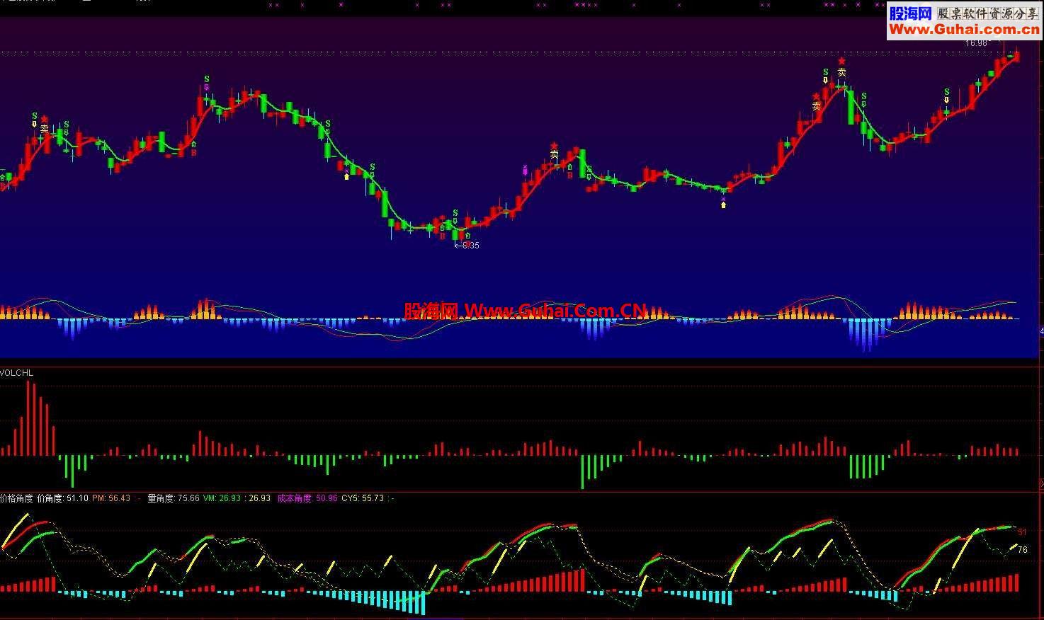 【MACD-金】通达信版.（主图.源码.附图）