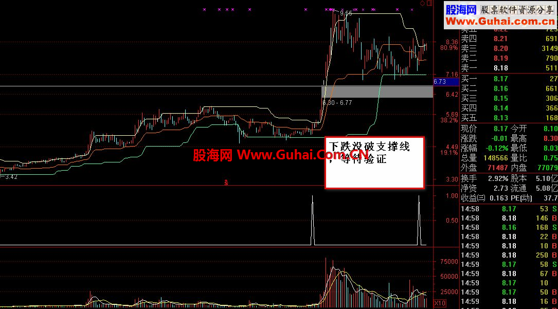 短,中,长线都能用的抓牛选股！无未来，绝不飘移！实盘验证！