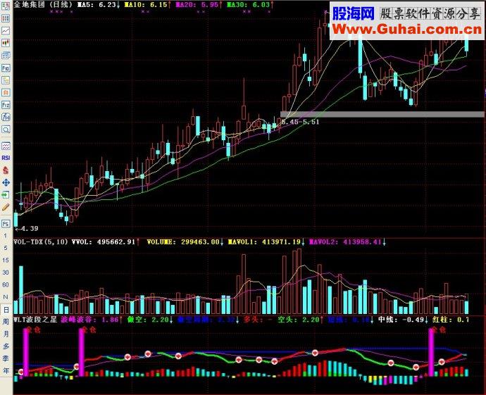 通达信波段之王副图源码