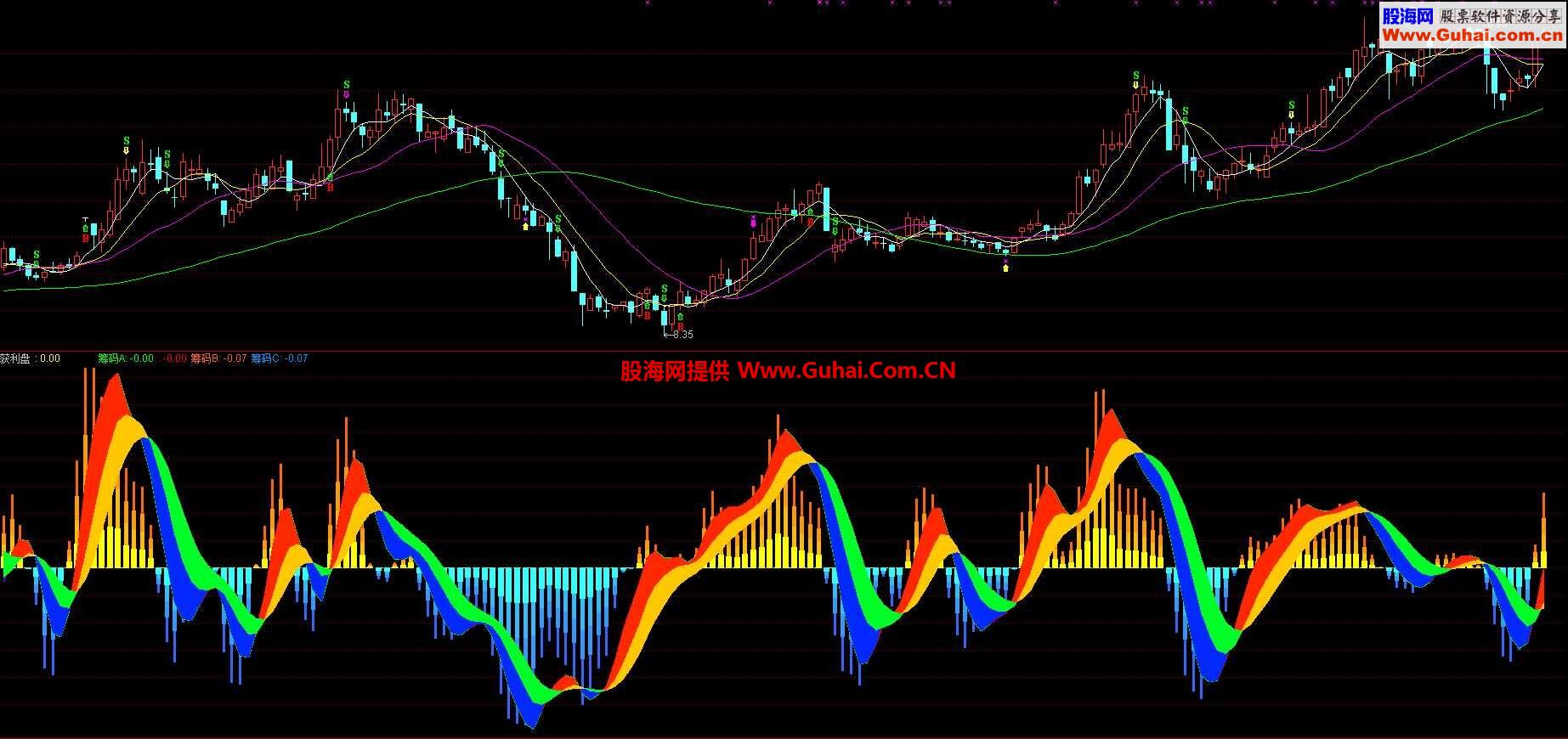 通达信一马当先提幅图公式 前发生买卖信号的获利盘比例