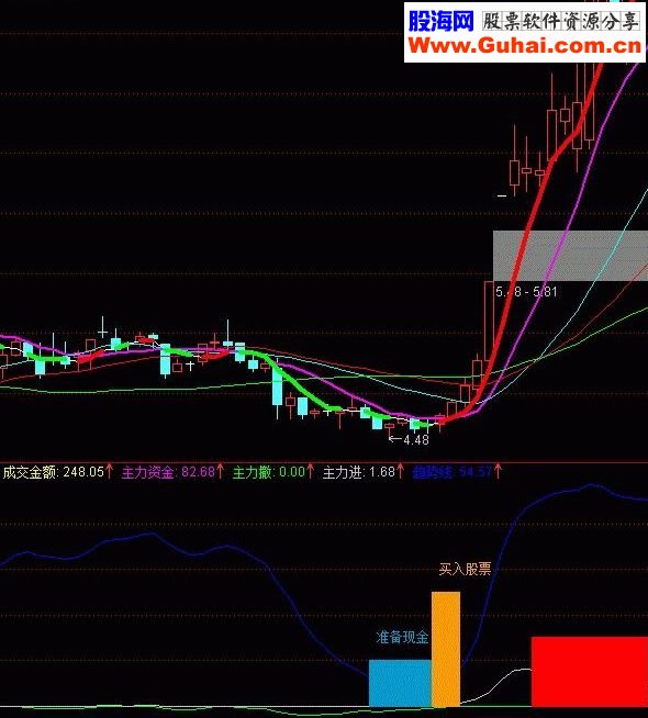 通达信极品买卖公式用了多年好源码无未来