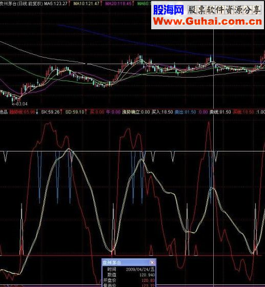 通达信绝品趋势线副图源码