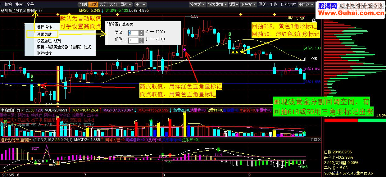 杨凯画黄金分割线操盘手版