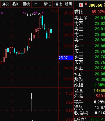 再优化“进攻之星”（选股/副图原码无未来函数）持股三五天赚5%是大概率 
