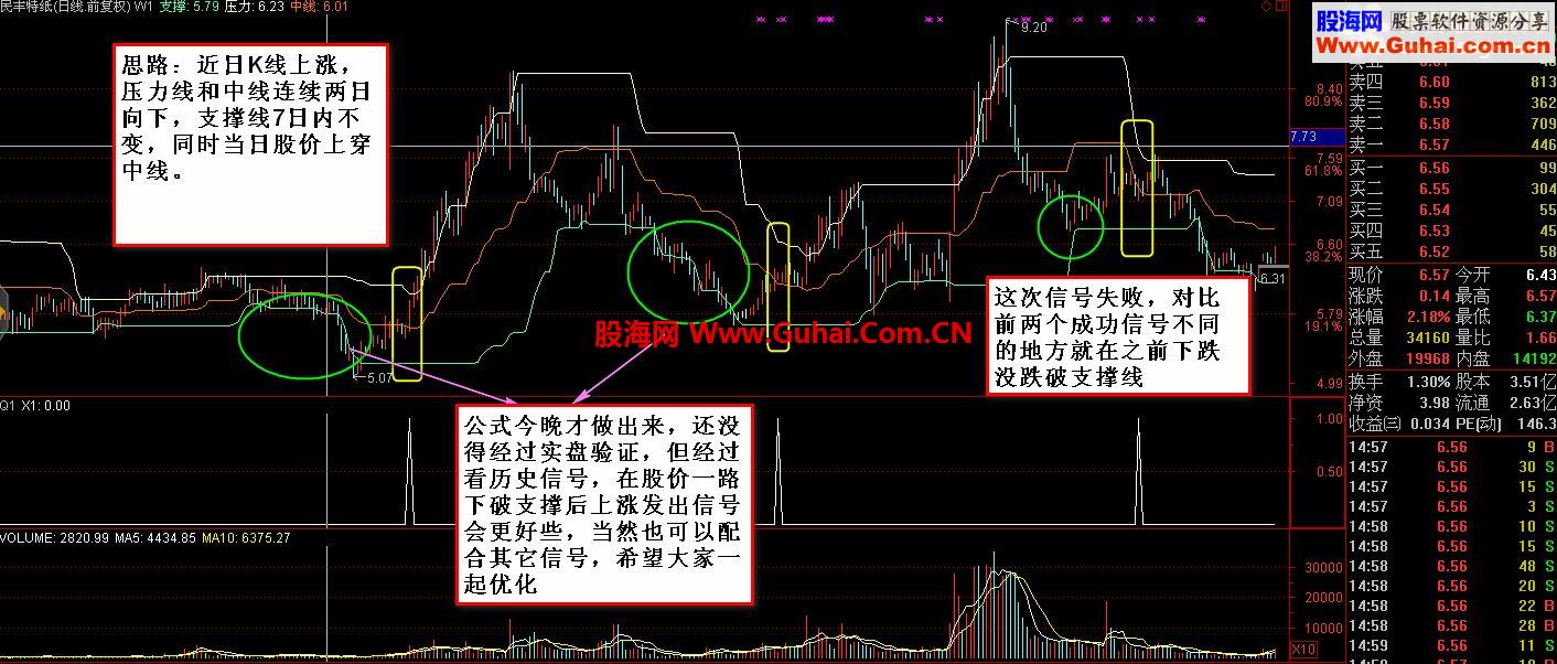 短,中,长线都能用的抓牛选股！无未来，绝不飘移！实盘验证！
