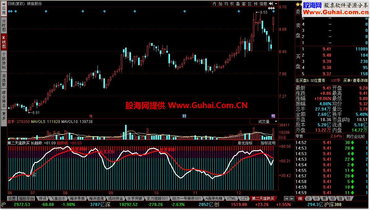 第二天逢跌买源码附图