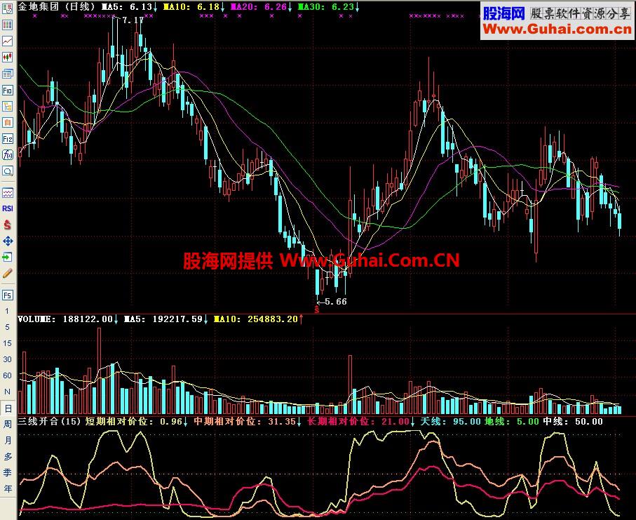 通达信三线开合副图指标