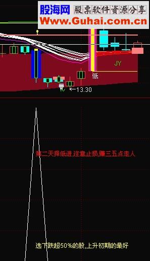 通达信沧海行长樱砥柱副图原码贴图准金钻