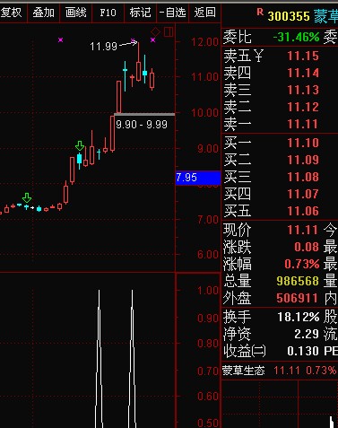 再优化“进攻之星”（选股/副图原码无未来函数）持股三五天赚5%是大概率 