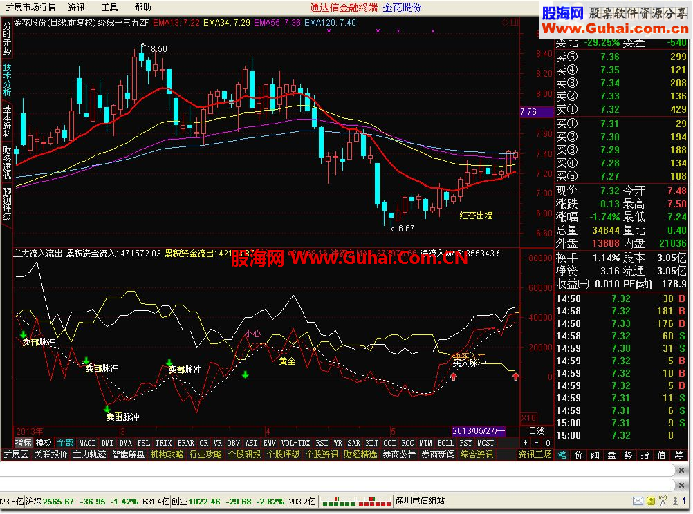通达信炒股系统_主力流入流出公式
