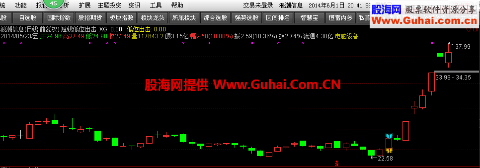 短线低位出击，主图，副图，选股