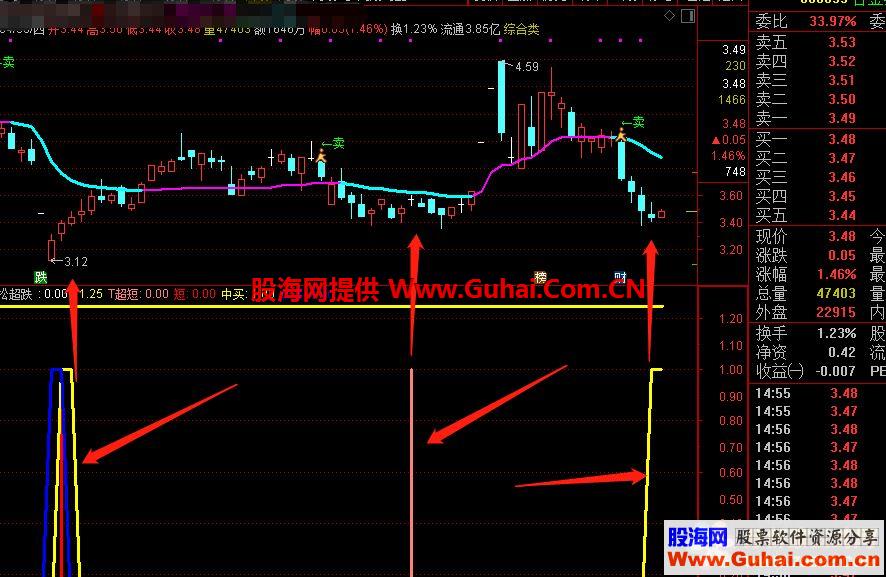 通达信珍藏指标公式（源码副图）无未来 源码分享