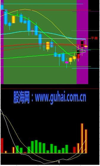 朋友们要的TDX资金副图 转帖 千钧趋势为先◆源码